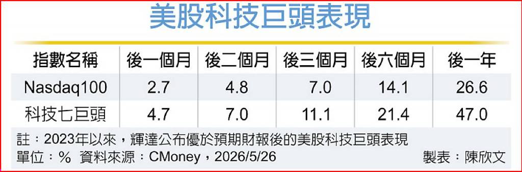 群益美股ETF009823、009824 6/8開募