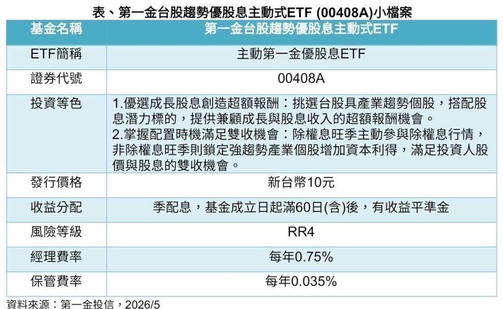 主動式ETF添新兵 00408A主動第一金優股息6月募集