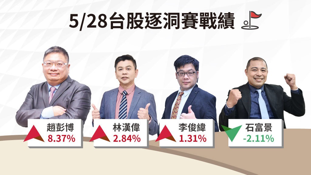 台股逐洞賽|高檔震盪 石英元件、二極體等概念股資金追捧