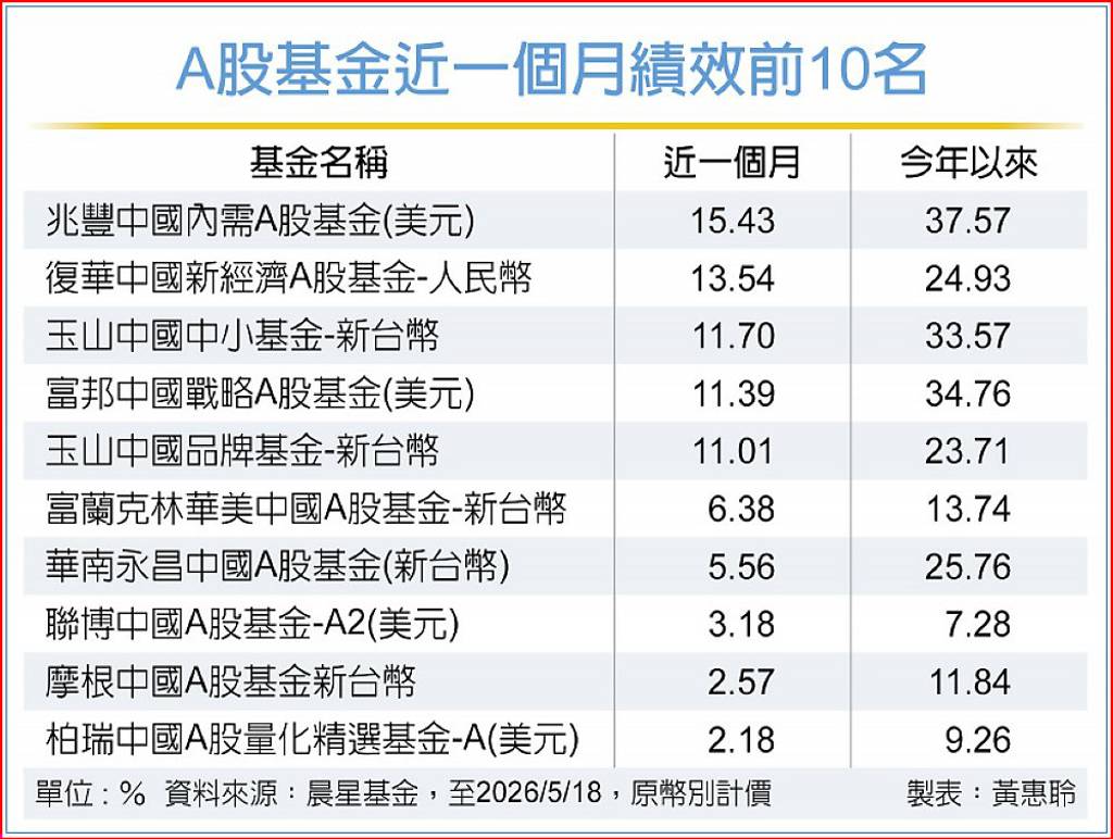 政策托底 法人看好陸股