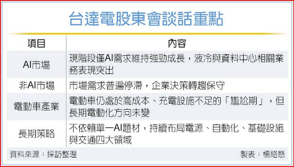 台達電:電動車陷尷尬期