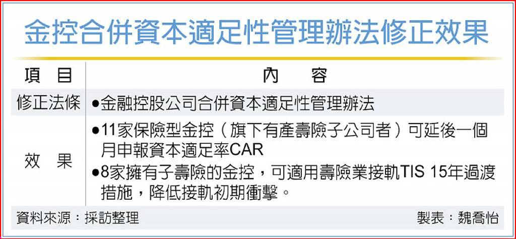 金管會鬆綁 8家金控資本減壓