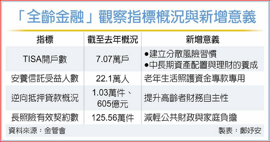 普惠金融衡量指標 新增4項目