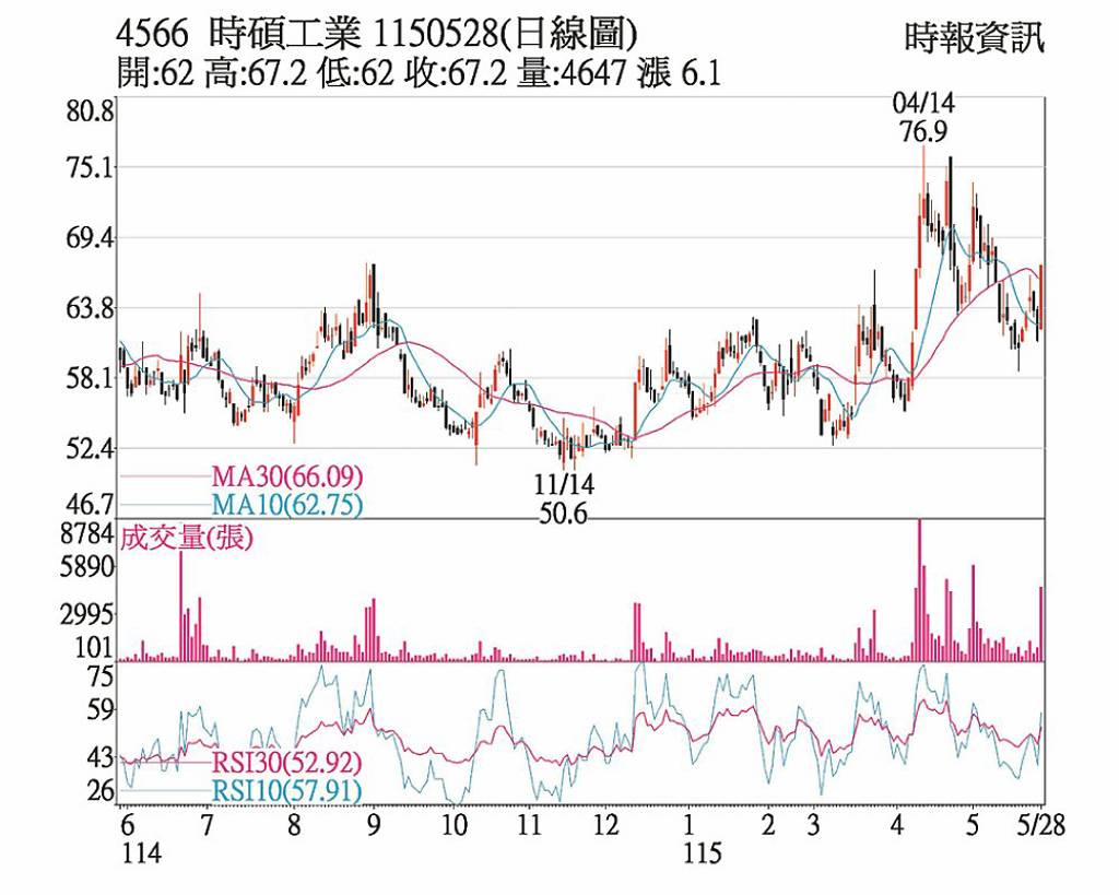 時碩 攻人形機器人