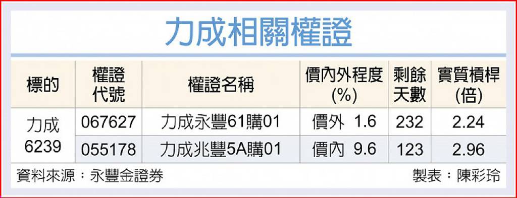 力成 AMD加持後市俏