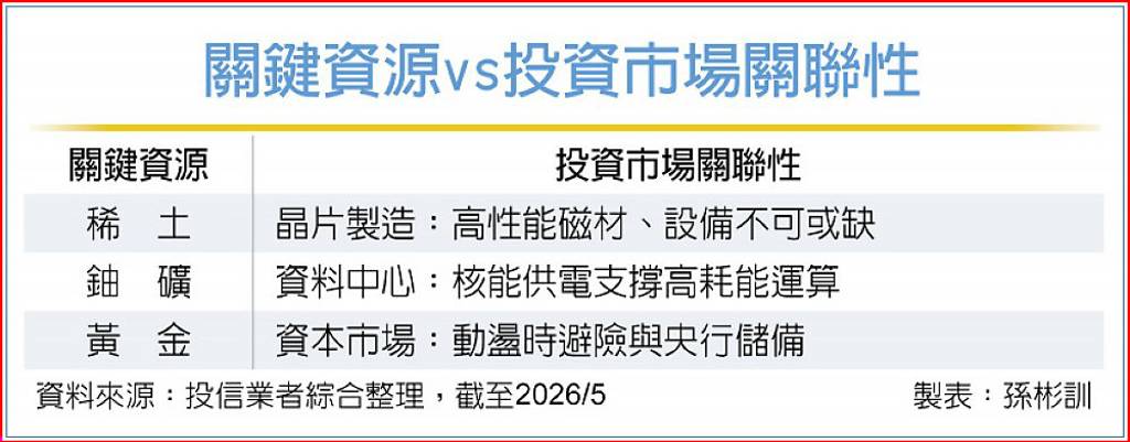 野村009821稀土ETF 全台獨家熱募