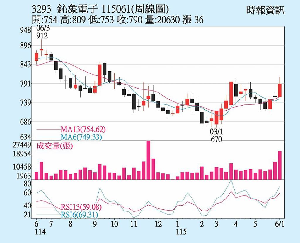 鈊象 海外授權助攻