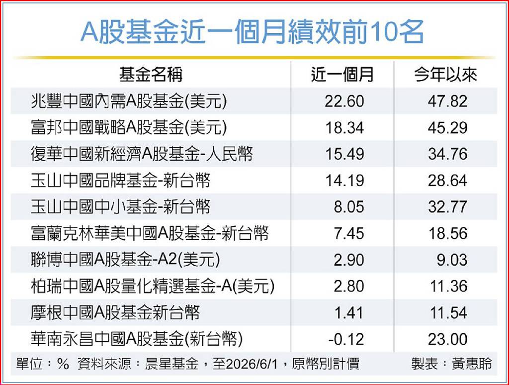 多重優勢支撐 陸股中長期看俏