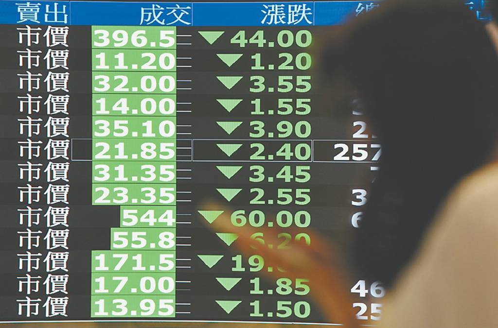 台股暴跌會拖累房市?歷史數據揭真相