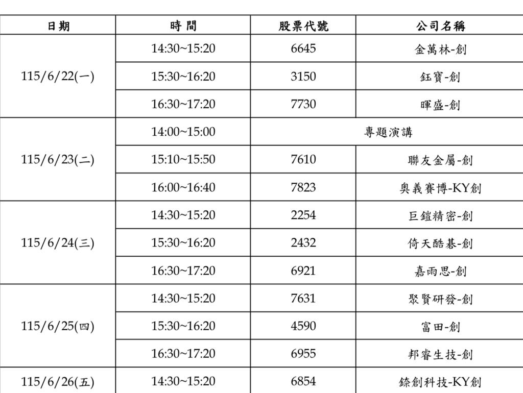 證交所6/22起邀請12家創新板公司 舉行五場次法說會