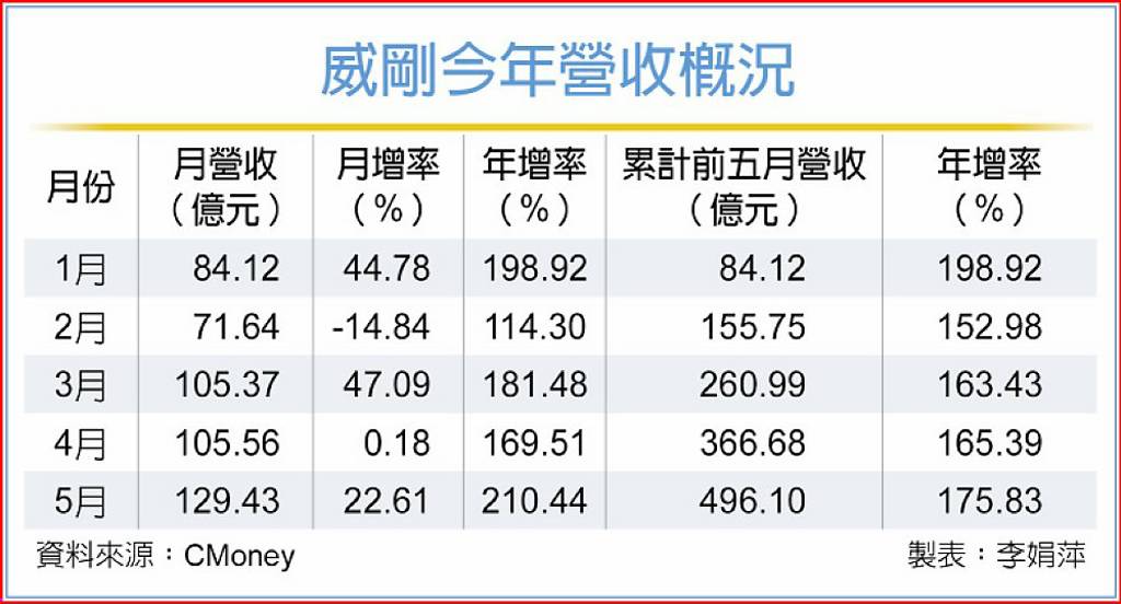 威剛陳立白:記憶體供需緊至2027