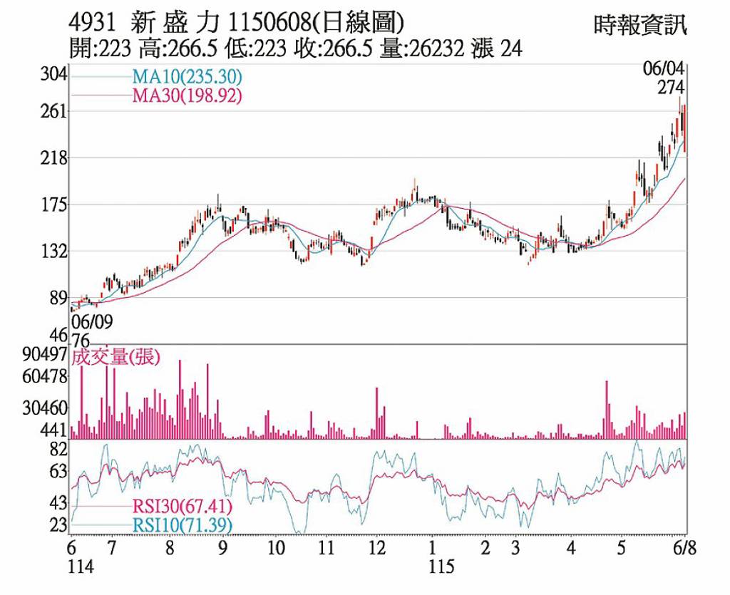 新盛力 BBU動能強