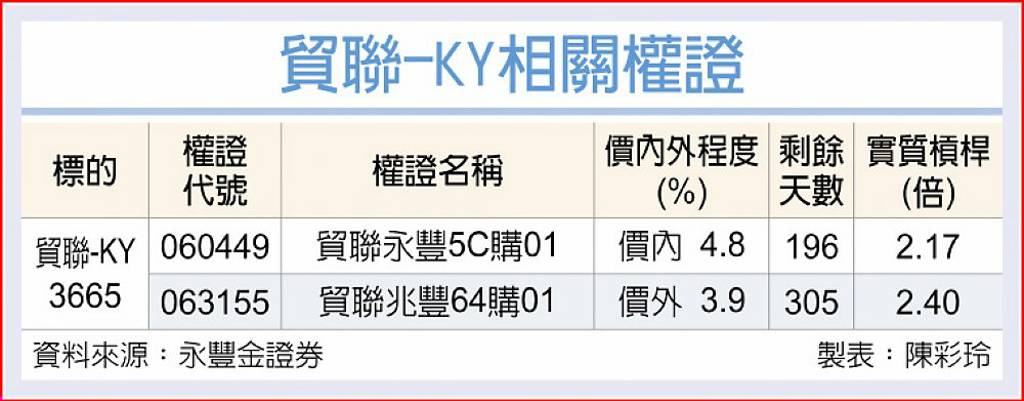 貿聯 看好AI機櫃整合