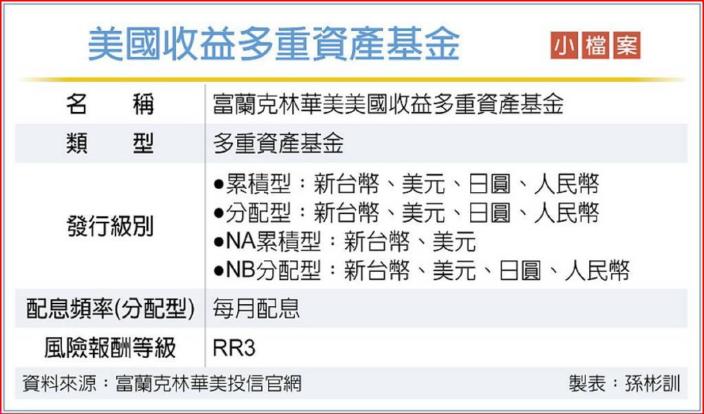 富蘭克林華美新基金 搭掩護性買權抗震