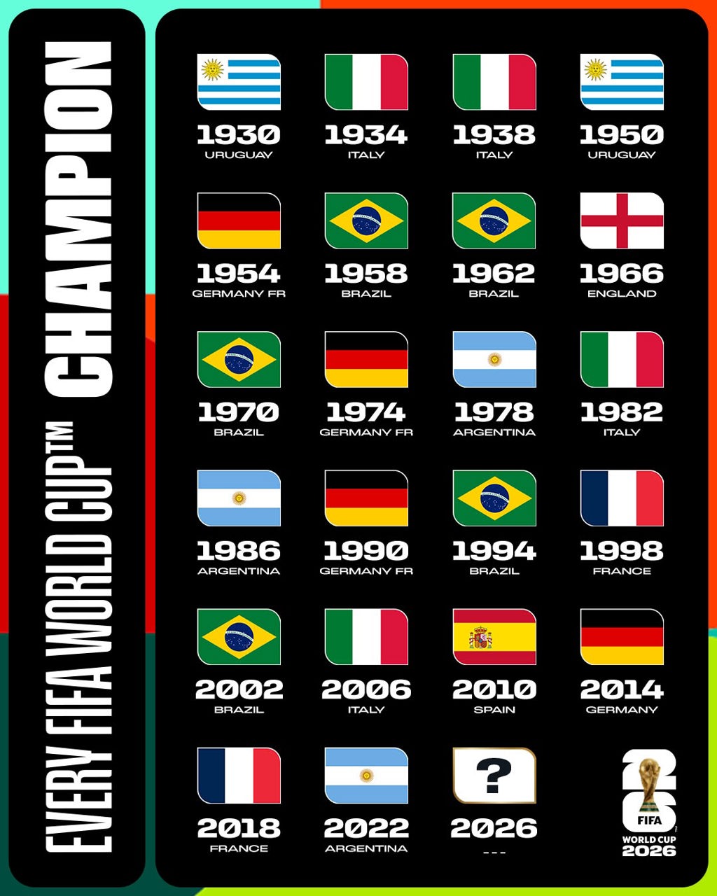 2026世界盃足球賽 》賽程、亮點、直播轉播平台、分組名單、對戰組合一次看