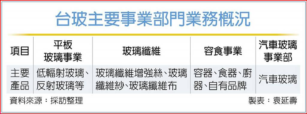 供不應求 台玻續擴充高階玻纖布產能