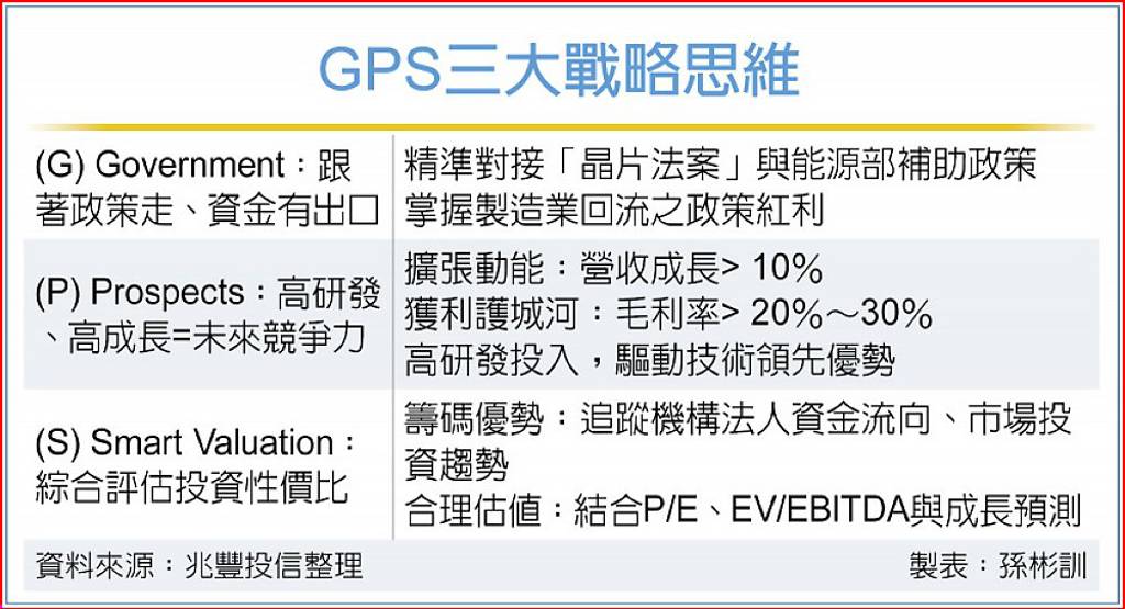 兆豐新基金募集 瞄準美國智造
