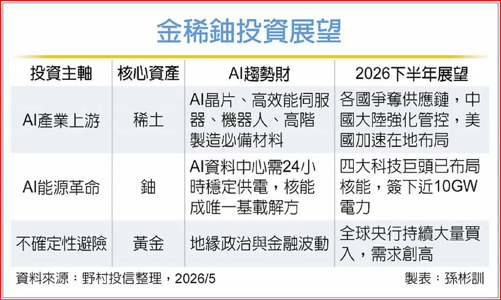 野村009821 聚焦關鍵戰略資源