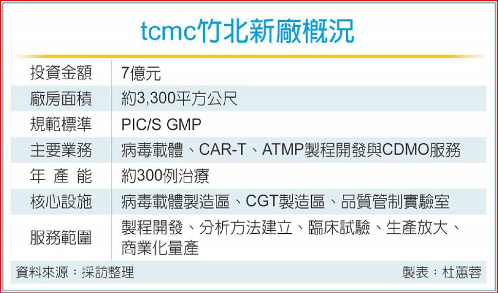 沛爾小金雞 竹北新廠啟用