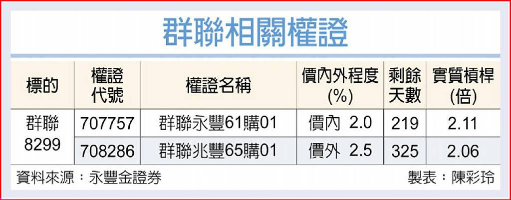 群聯 AI生態模組強