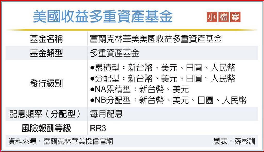 富蘭克林華美新基金 助攻長抱AI紅利