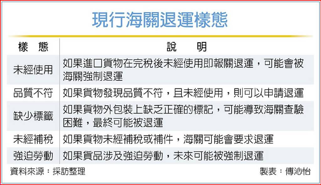 財部嚴查強迫勞動商品 違者退運