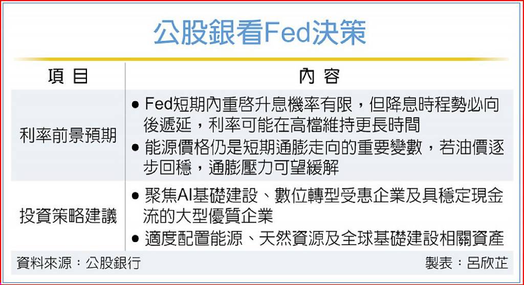 公股銀:核心通膨可控 Fed升息機率低