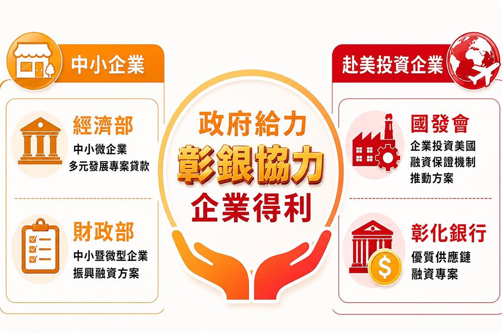 彰化銀行榮獲金管會「中小企業放款方案」績優銀行肯定