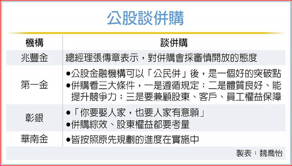 併購風起 公股態度審慎開放