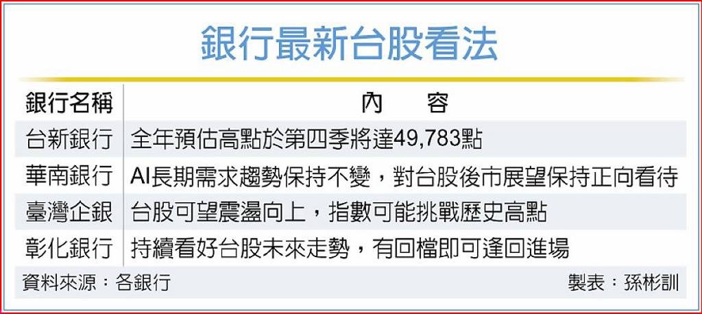 公股金控:台股有望震盪走高