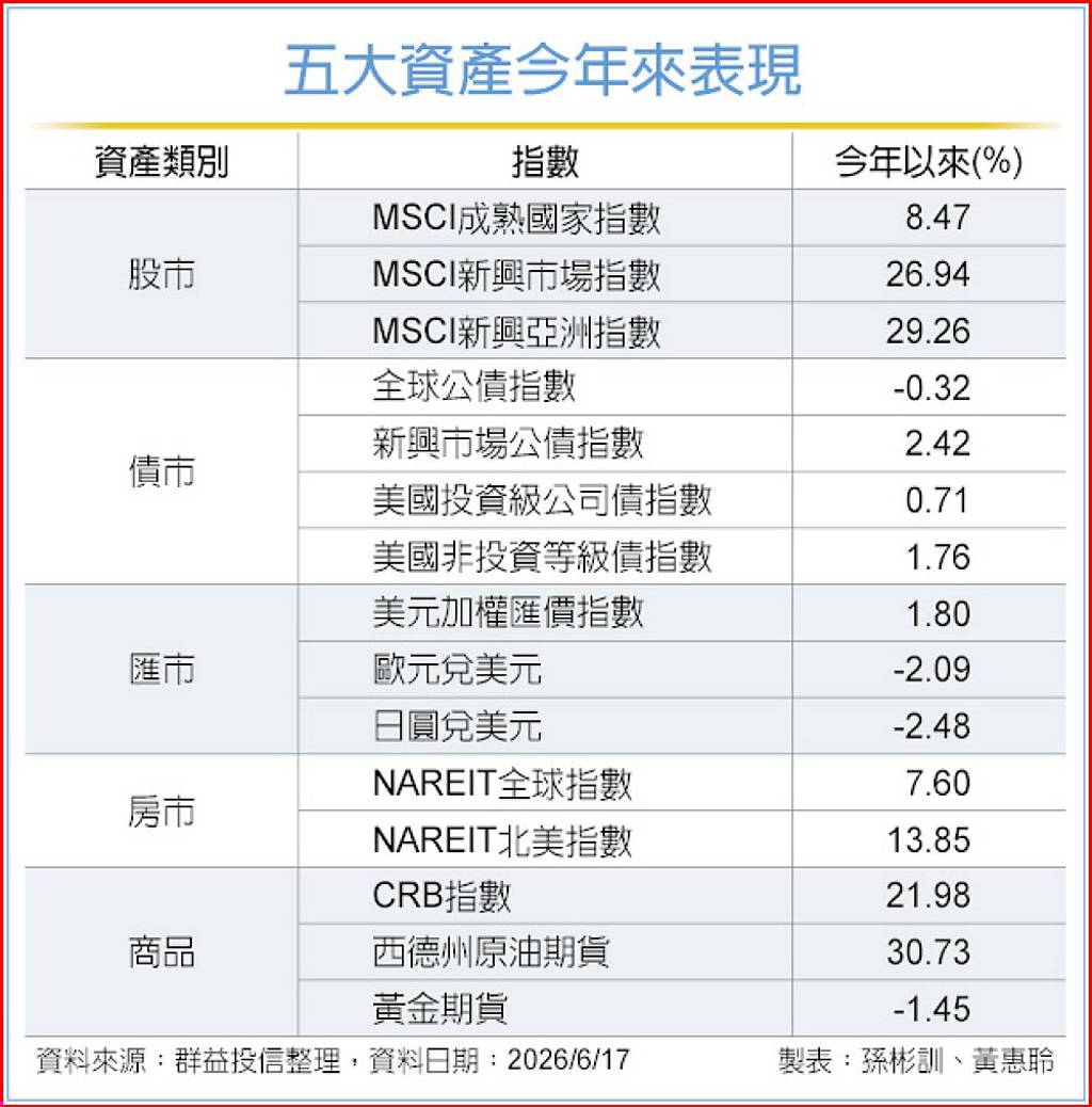 H2理財攻防戰 卡位短債、美元資產