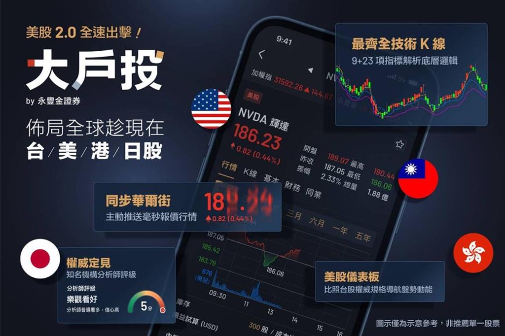 永豐金證券大戶投提供「策略選股」 數位開戶最快7.5分鐘