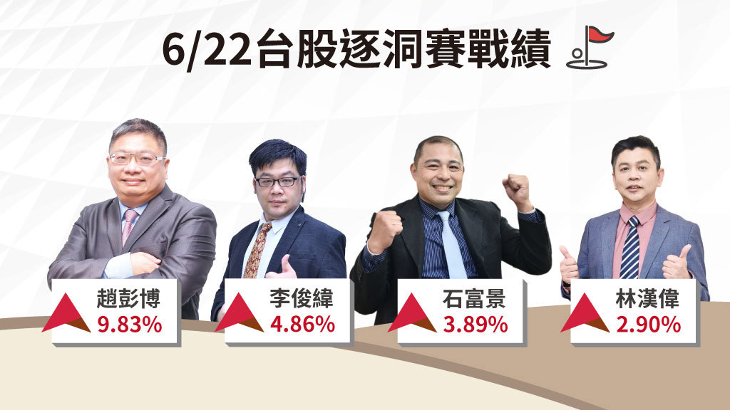 台股逐洞賽|指數近多頭滿足區 留意追價風險