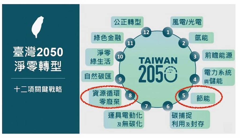 高容塵濾網兼顧節能效益與資源循環,展現潔淨系統升級對淨零轉型的實質貢獻。圖/榮宗科技提供