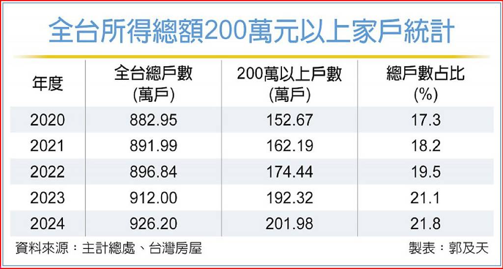 新青安2.0 恐衝擊科技業首購族