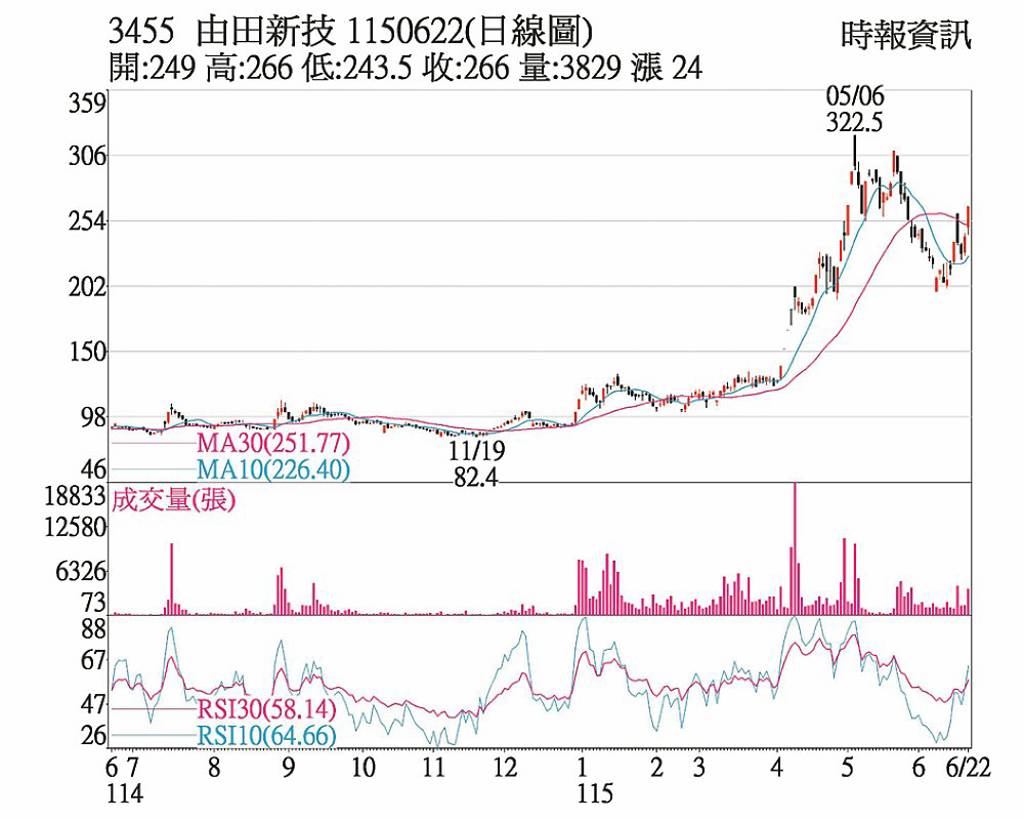 由田 強攻半導體檢測