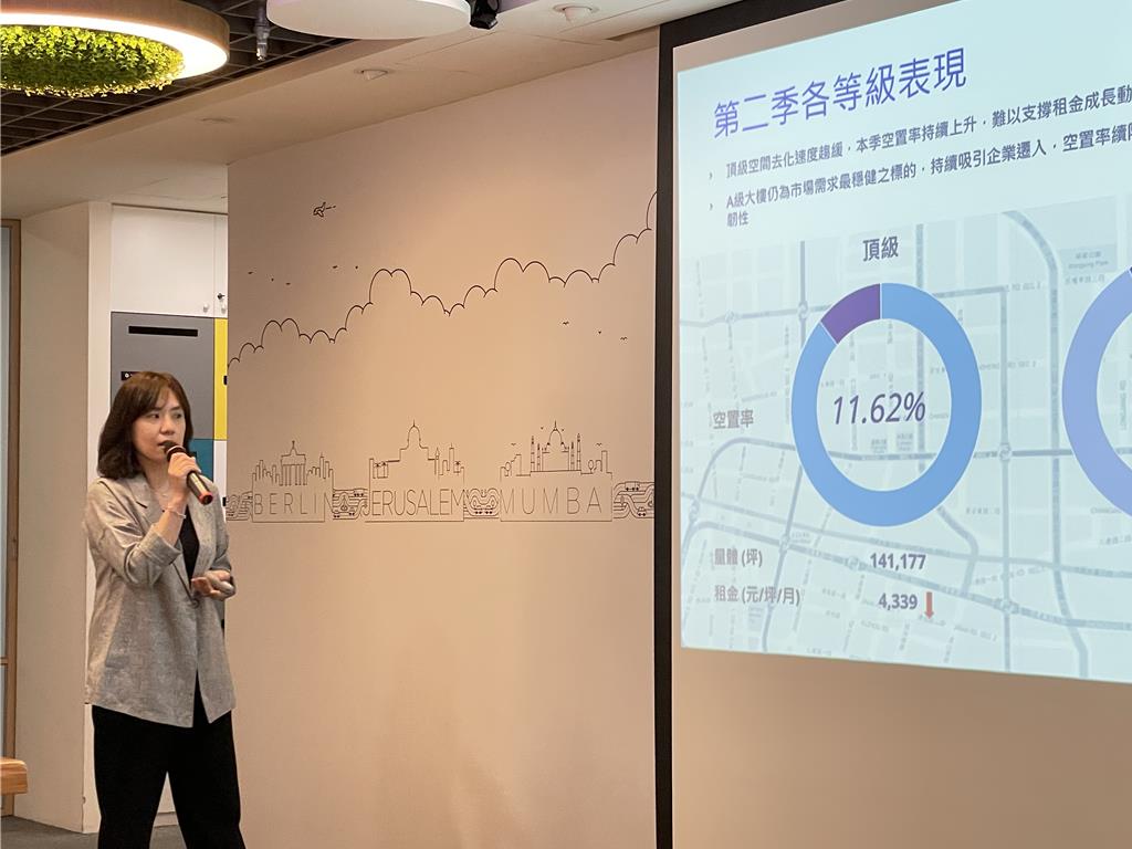 完工潮來了!高力國際:下半年將有6.6萬坪辦公新增供給完工釋出