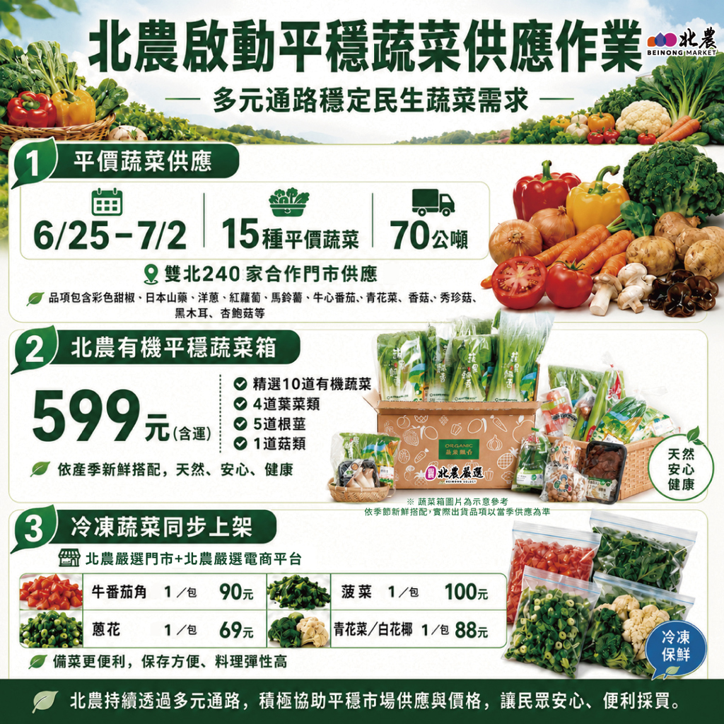 因應雨害菜價波動 北農啟動平穩機制冷凍蔬菜首上市