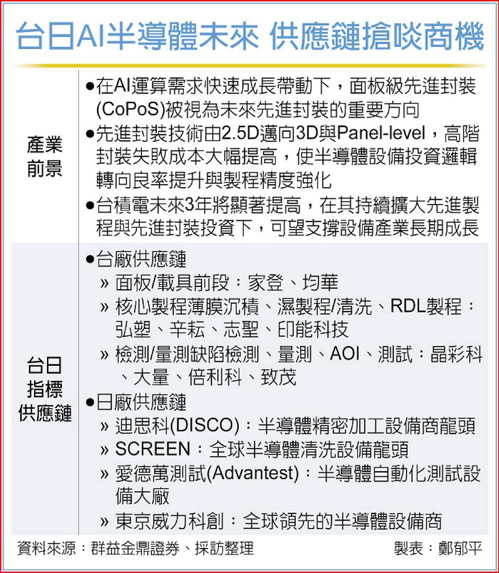 群益證辦台日AI半導體論壇 10檔個股受矚目