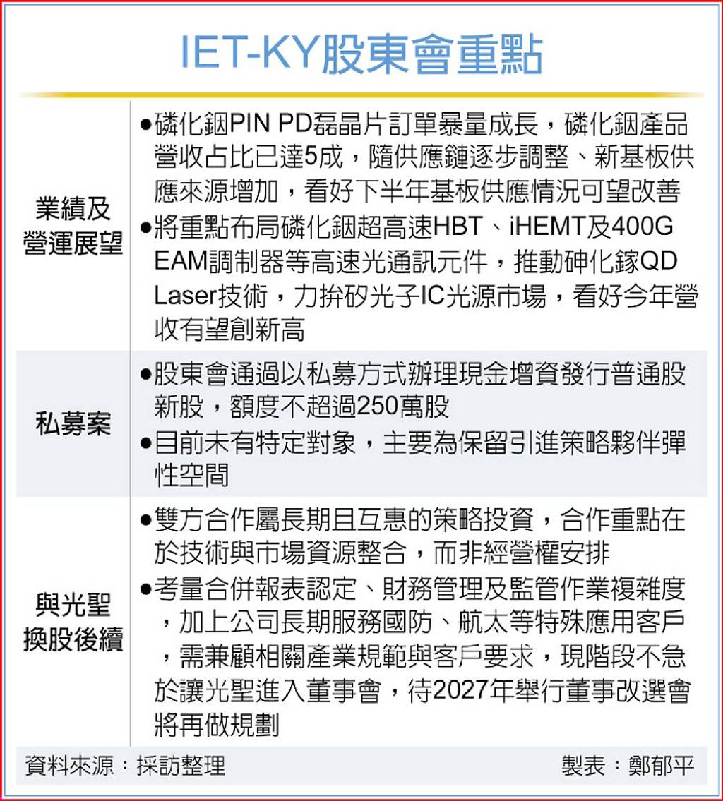 IET通過私募普通股案 今年營收拚新高
