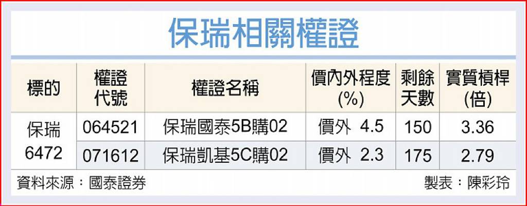 保瑞 擴大CDMO布局