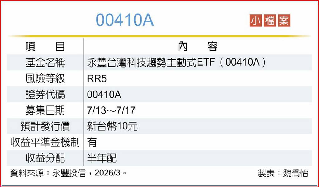 AI帶旺台股 永豐投信推00410A
