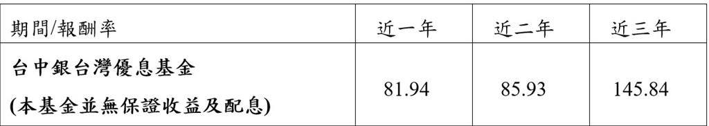 7月除權息行情 台股基金布高殖利率股 2026出口年增幅雙位數 AI企業可配發金額增