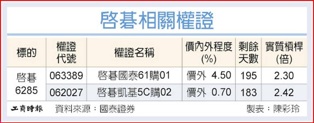 啓碁 H2動能強勁