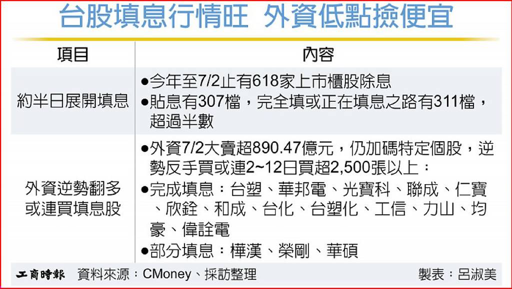 台塑四寶帶動唱 填息秀有戲