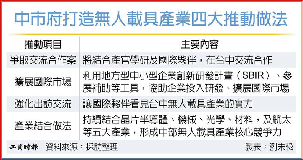 谷立言:台美無人機各擁無可取代的優勢