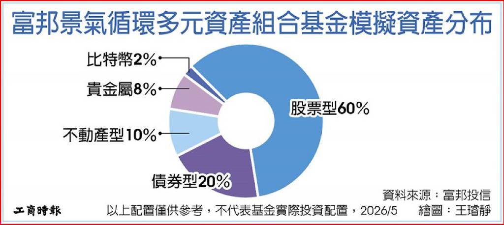 3A投資迎利多