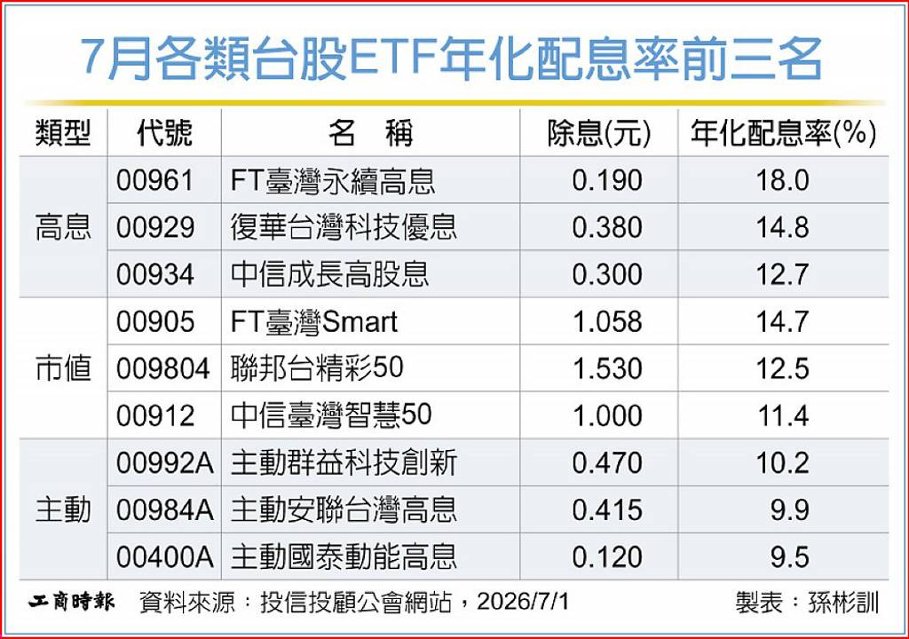 台股震盪大 法人:現金先入袋