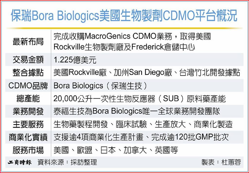 整併美國3大據點 保瑞打造2萬公升生物製劑