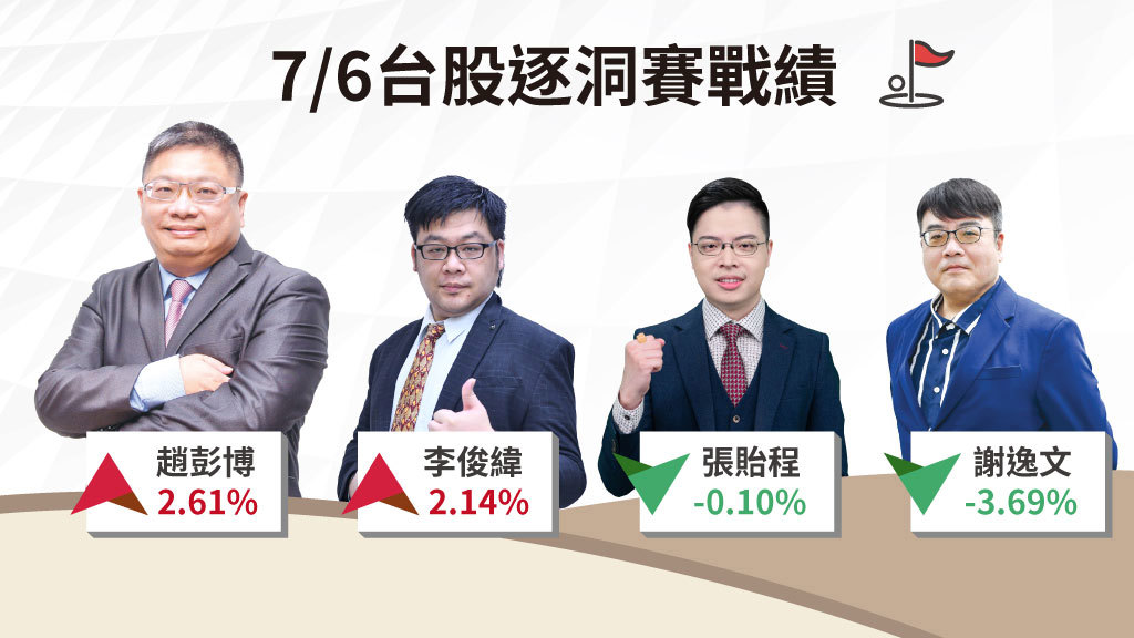 台股逐洞賽│個股輪動 留意市場資金動向